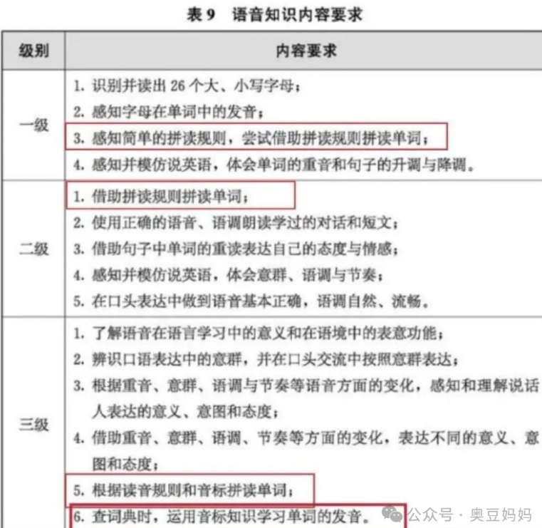 图片[2]-48个国际音标精品课件+超全配套，老师的音标教学神器，轻松快速掌握48个国际音标！-状元学习站百万海量精品学习素材