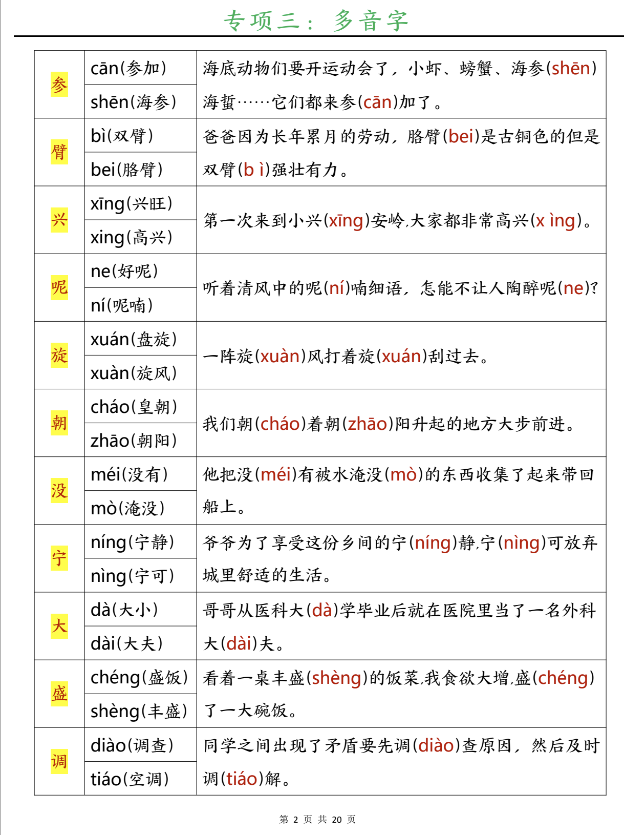 图片[2]-三年级语文上册《全册重点知识归类汇总》-状元学习站百万海量精品学习素材