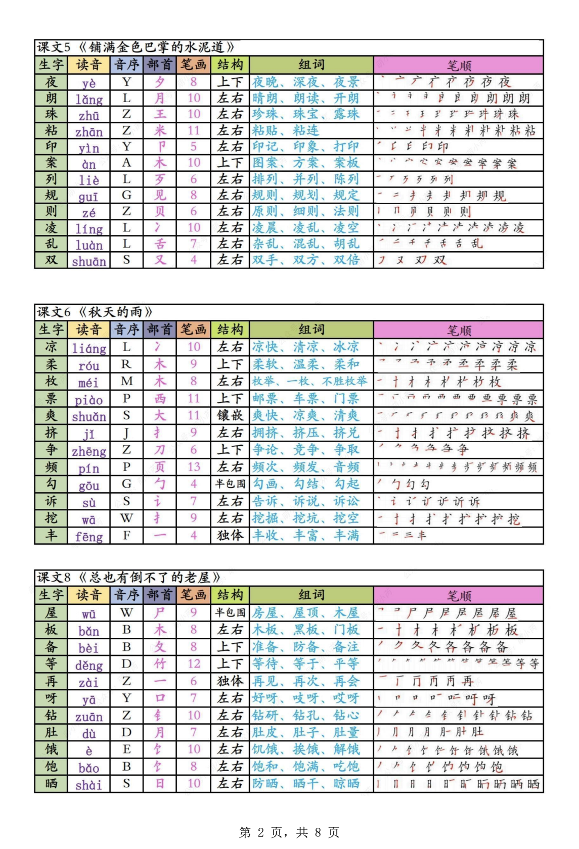 图片[2]-【25秋新版三上语文生字课课贴（8页）-状元学习站百万海量精品学习素材