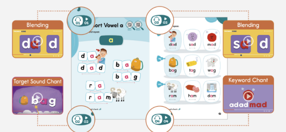 图片[4]-Phonics Code 2，专为低龄英语学习者打造的自然拼读进阶课程-状元学习站百万海量精品学习素材